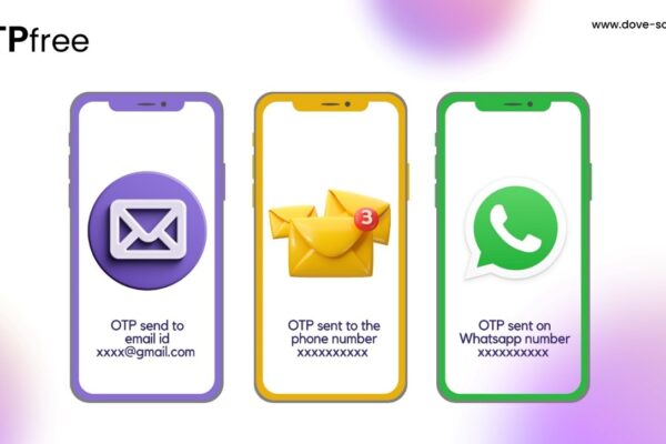 OTPfree Unveils Cutting-Edge Solutions for Passwordless Authentication in the Digital Era.