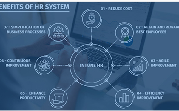 Solving Organisational HR Problems With Next-Generation HR Management Software