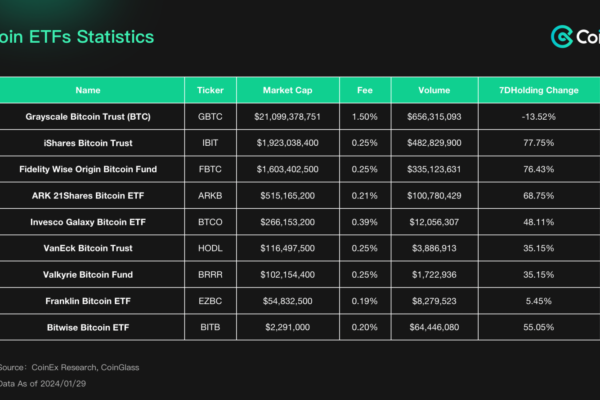 “We have finally become Wall Street traders.” – Bitcoin Spot ETF Approval