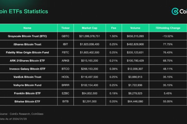 “We have finally become Wall Street traders.” – Bitcoin Spot ETF Approval