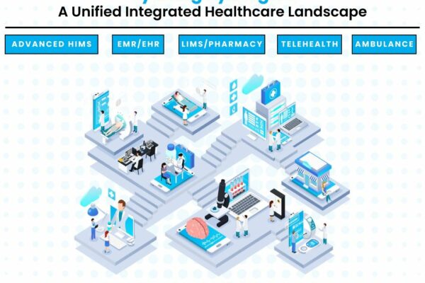 KareXpert’s Advanced HIS: Revolutionizing Digital Healthcare in India
