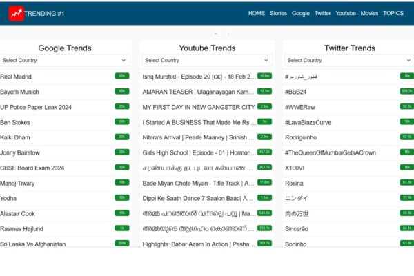 Unveiling Twitter Trends: Navigating the Digital Landscape with Trending-1.com