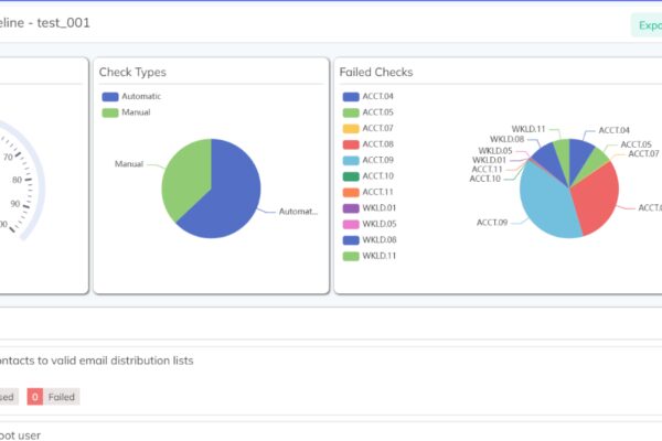 Swayam’s Impact: A Case Study on Cloud Security and Compliance Management