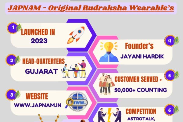 How D2C Brand Japnam Aims to Transform India’s Spiritual Products Market