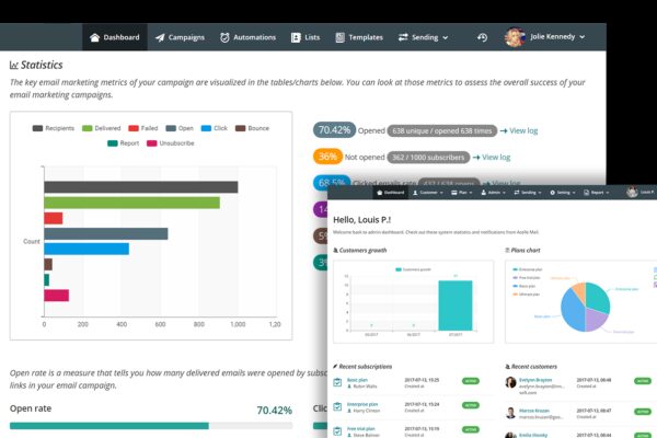 EmailThrive: The AI-Powered Email Marketing Solution Poised to Dominate the Industry