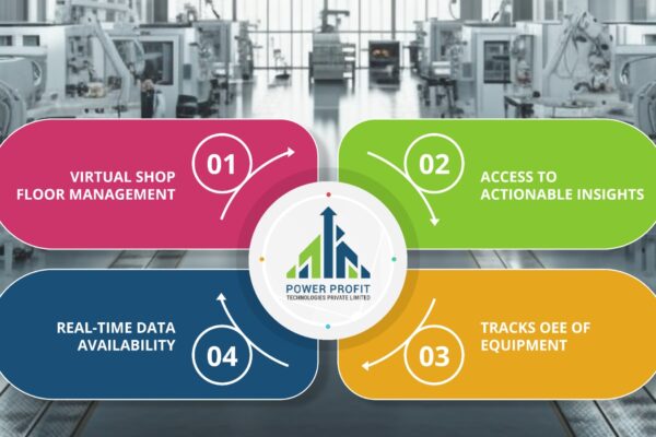 Power Profit Technologies Partners with CITIZEN Auto Components to Drive Industry 4.0 Transformation
