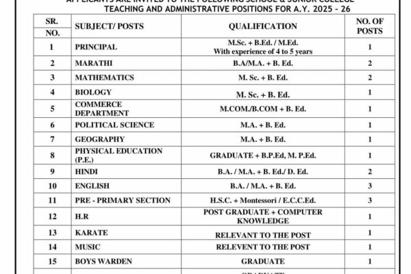 Jijau Shaikshanik Va Samajik Sanstha’s Bhavnadevi Bhagwan Sambare International School & Junior College Announces Walk-In Interviews for Teaching & Administrative Positions