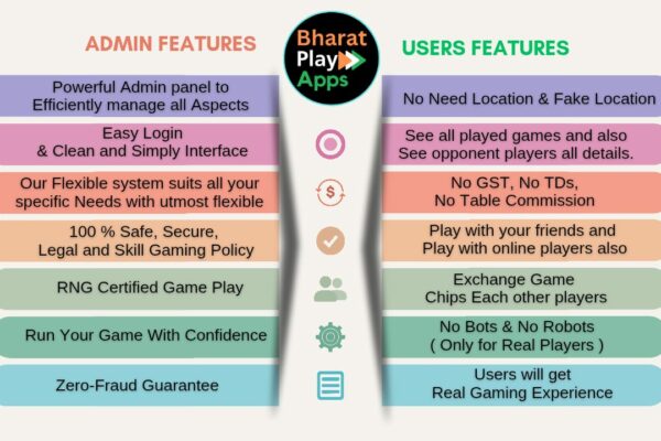 Build Your Own Online Gaming App with Bharat Play Apps – Free for 1 Year!