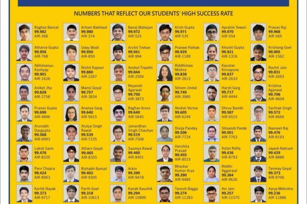 Amity’s JEE Aspirants Outshine Peers Across India in 2025 Results: One Out of Every Four Amitians Among National Top 1%, 3 Out of Every 5 Qualify for JEE Advanced – 68 Students Score 99 Percentile & Above