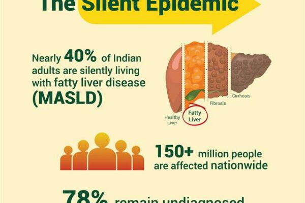GoodFlip’s Innovative Approach to Combat India’s Silent Liver Disease Epidemic