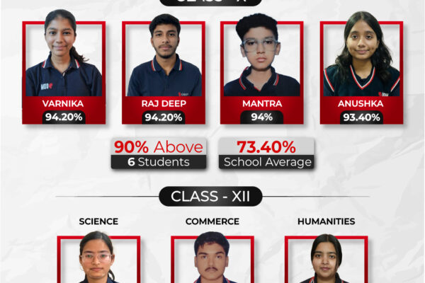 ODM Educational Group Sets New Benchmark with Exceptional CBSE Class 10 & 12 Results 2025