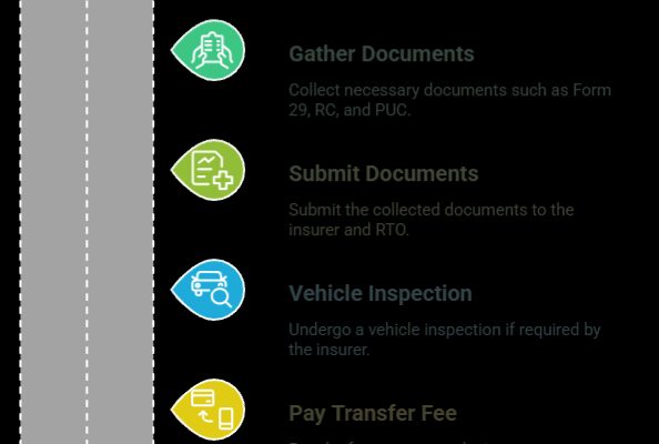Spike in Used Car Purchases? Here’s What You Need to Know About Transferring Insurance
