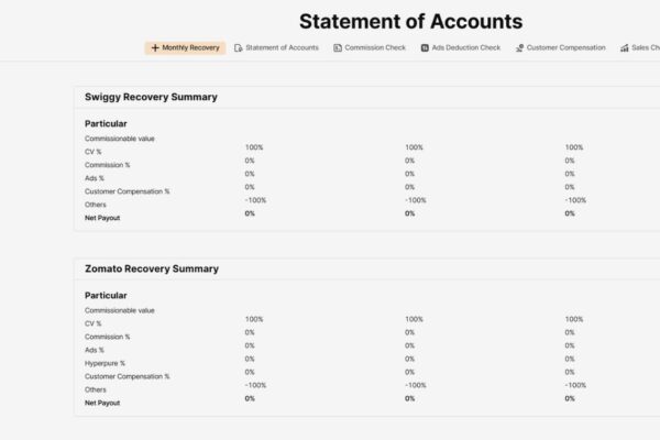 Inside The Box Launches TRACKER – India’s First Reconciliation Software for Restaurants