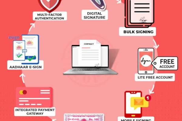 TRUESigner ONE Unveils Contract Assist for Contract Management