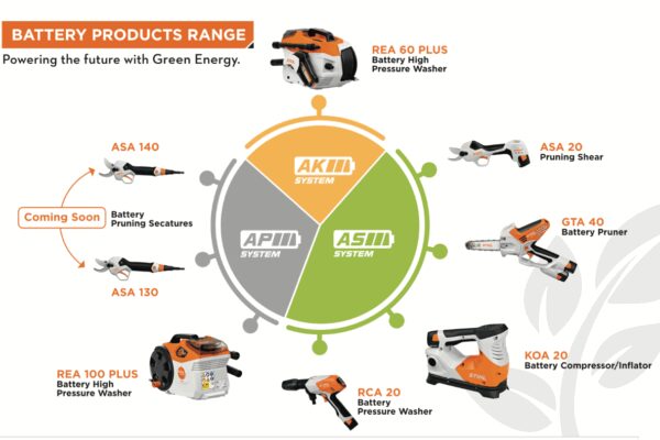 Cleaner, Greener, Smarter: STIHL India’s New Battery Range is Here