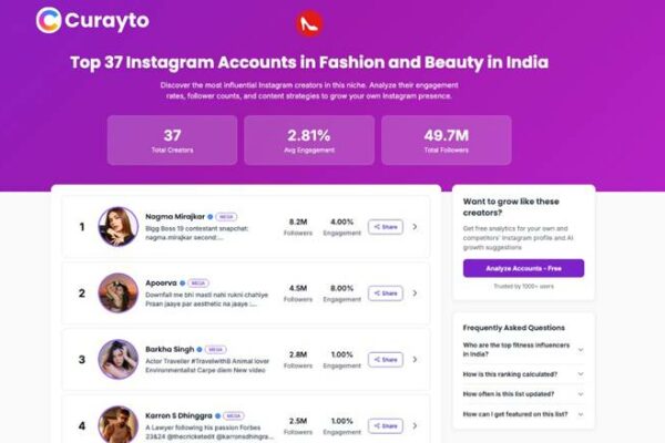 The Social Media Manager’s Shortcut: I Was Tired of Stalking Instagram Competitors – So I Built Curayto